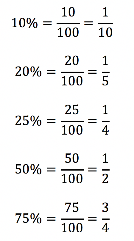 Frações que facilitam o cálculo de porcentagem.