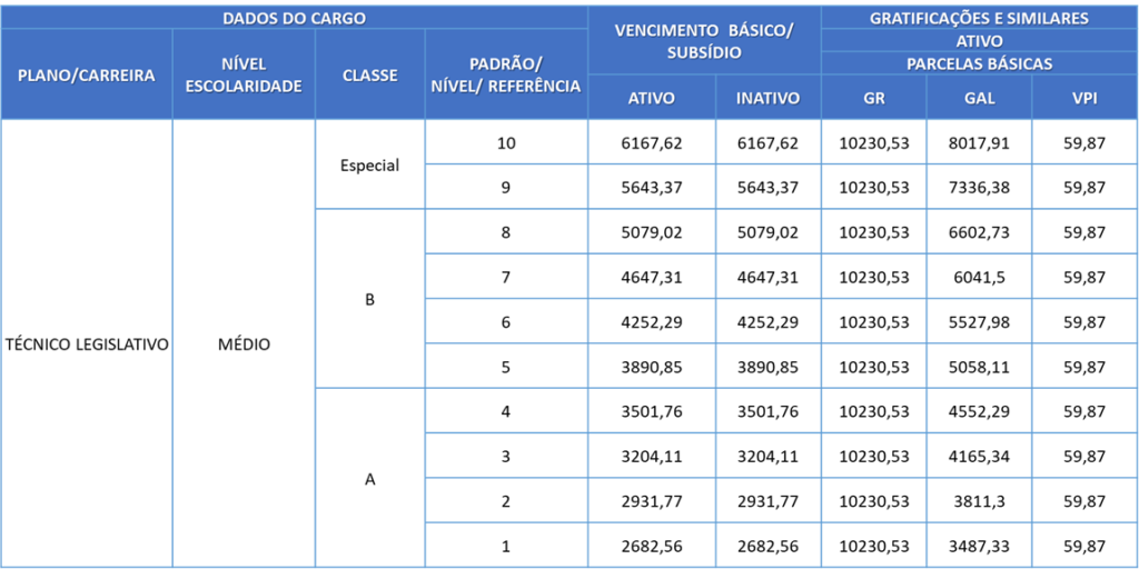 concurso câmara dos deputados