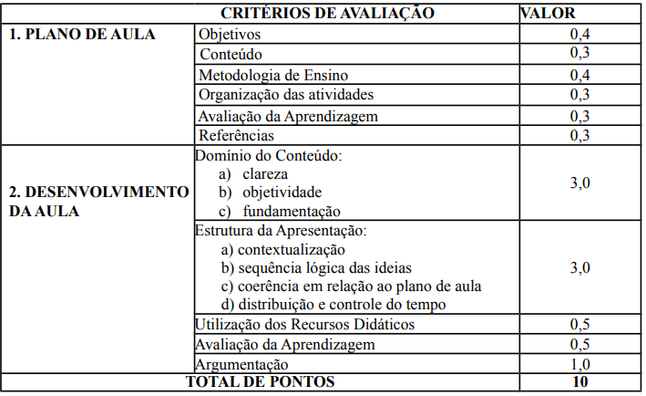 Concurso IFBaiano: prova didática