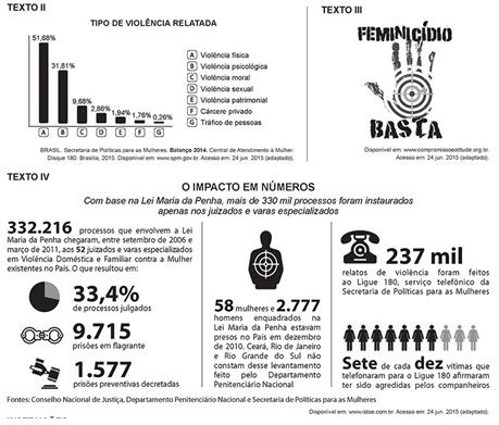 Redação do Enem 2015 - A Persistência da Violência contra a Mulher na Sociedade Brasileira
