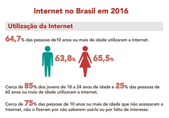 Redação do Enem 2018 - “Manipulação do comportamento do usuário pelo controle de dados na internet”