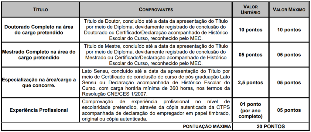 Concurso Anvisa 2013: Tabela de títulos descrevendo o comprovante aceitável, seu valor unitário e pontuação máxima.