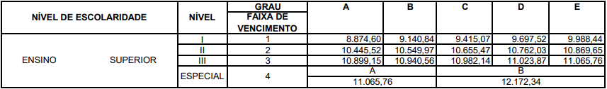 CONCURSO PCMG INVESTIGADOR / ESCRIVÃO