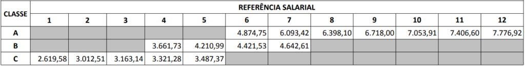 Remuneração do cargo de Assistente do concurso ADAPAR PR.