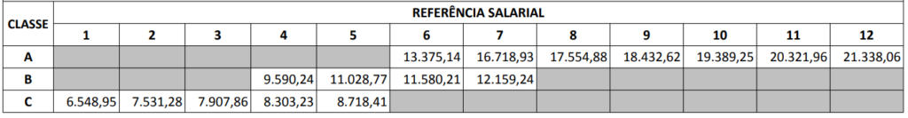 Remuneração do cargo de Fiscal do concurso ADAPAR PR.