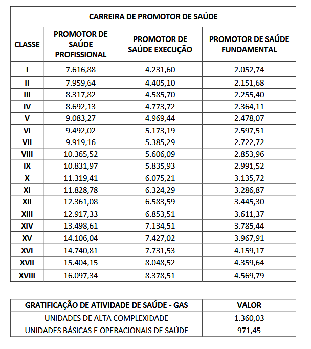 concurso sesa pr: tabela salarial nível superior