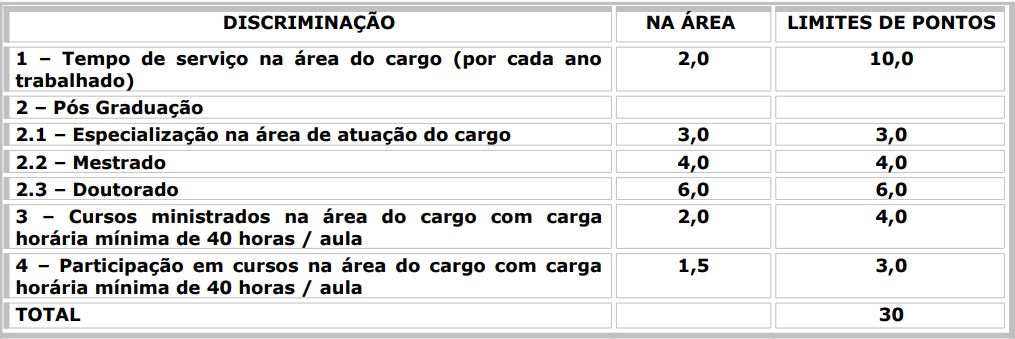 concurso professor natal: prova de títulos