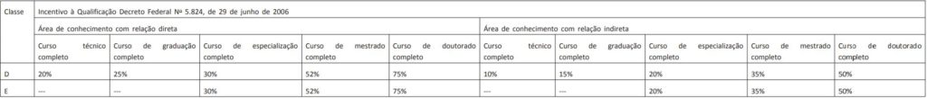 Concurso UFRH: Incentivo à qualificação