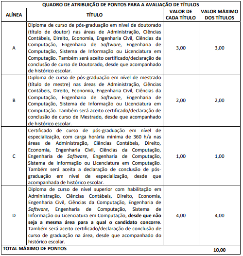Concurso TCE SC: avaliação de títulos de Auditor Fiscal de Controle Externo