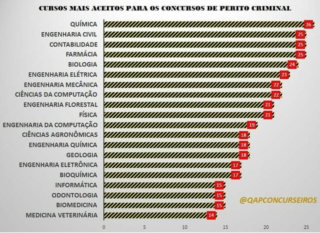 Concurso para perito criminal no Rio Grande do Sul - PFARMA