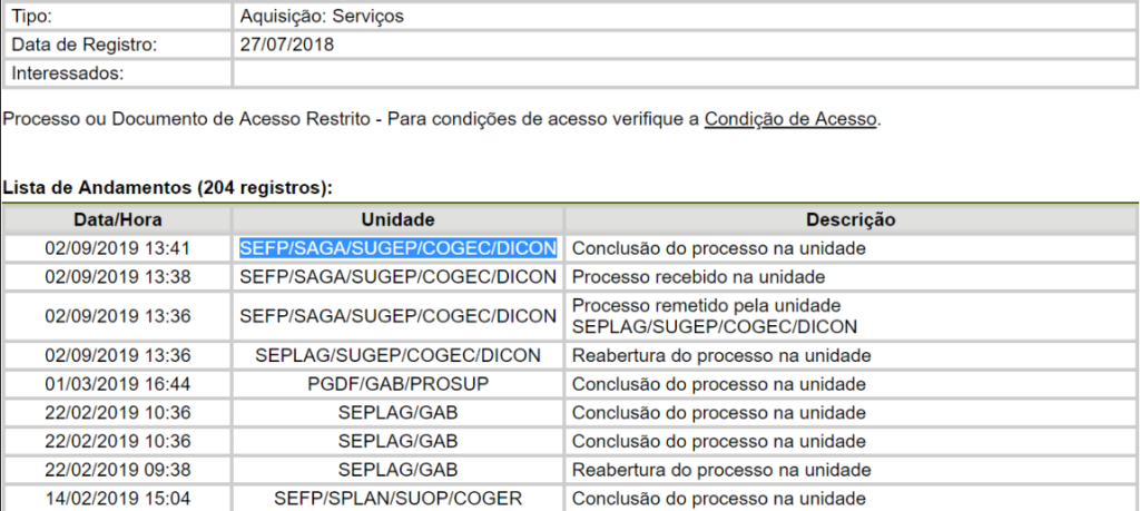 Confira abaixo o documento que revela as novas tramitações no processo
