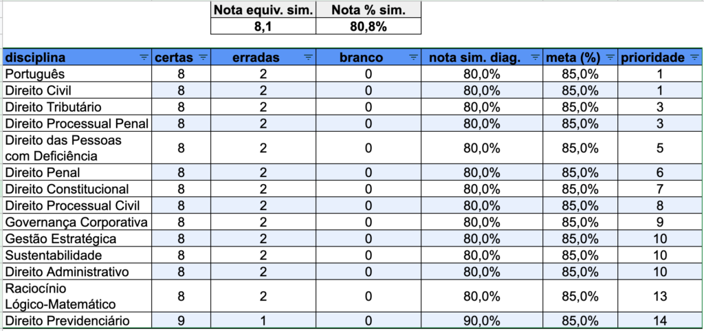 Planilha priorizador - AJAJ