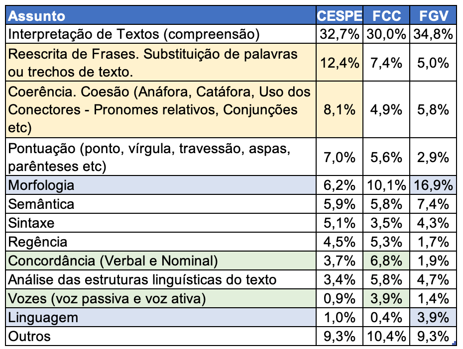 Manual Completo de Português Para Concursos