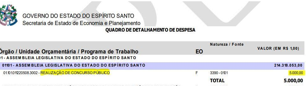 PLOA 2019 do espirito santo destinou 5.000 para realização de certame para a asembleia legislativa do estado.