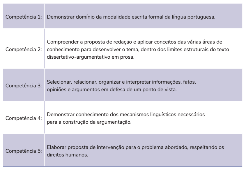 Estrutura De Uma Redação Para O Enem - Várias Estruturas