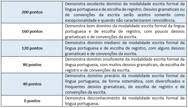 Resumo de Redação ENEM  Provas ENEM Português (Gramática