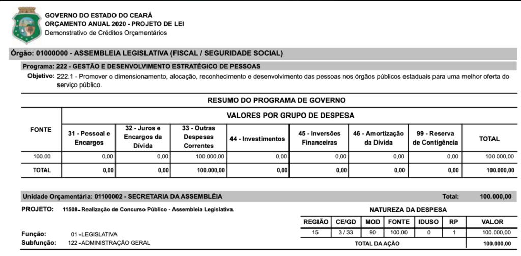 Concurso cartório ceará 2019