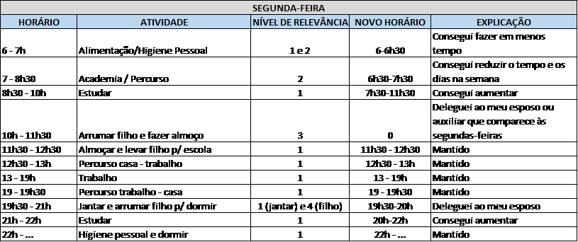 trabalho e estudo: como conciliar. Planilha de organização do tempo.