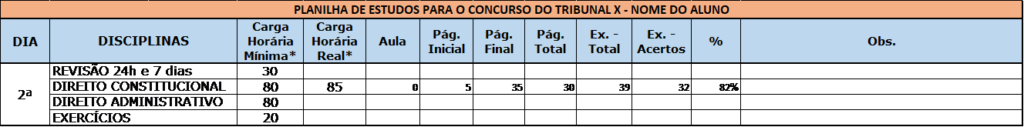 trabalho e estudo: como conciliar.
A imagem mostra uma planilha com o tempo destinado aos estudos, revisões e exercícios.