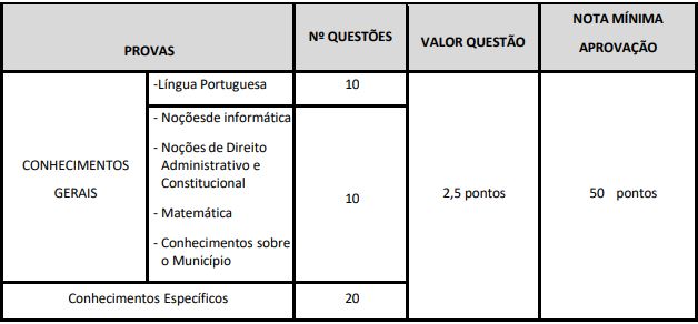 Quadro de prova objetiva do concurso São Félix do Xingu