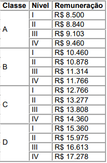 Concurso Prefeitura SP
