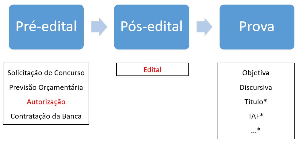 Concursos RS: prazos de validade dos editais são retomados