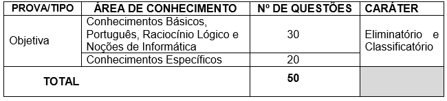 Quadro contendo a quantidade de questões da prova objetiva do Concurso Semus Nova Iguaçu para nível médio.