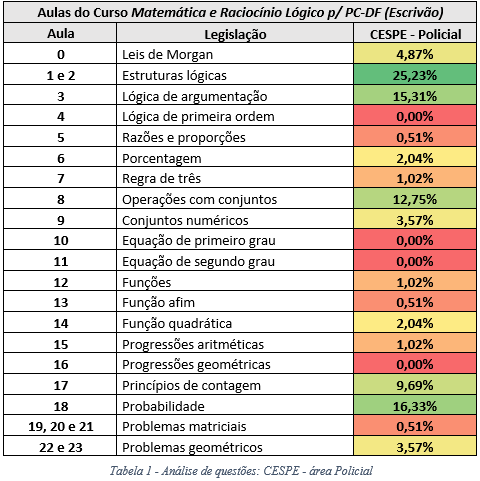 9 - Sequência Lógica - Policia