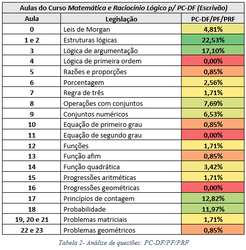 Matemática e Raciocínio Lógico para Analista e Oficial do MP SP Aprenda a  Interpretar as Questões de Matemática e Raciocínio Lógico do concurso MP SP.