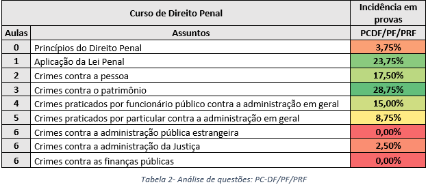 Concurso PF / PRF: aula de Direito Penal 