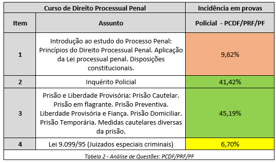 Concurso PC MG - Processo Penal - Disposições Preliminares 