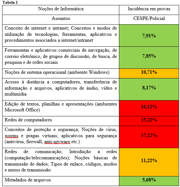 Concurso Polícia Penal MG - Informática - Protocolo IP e TCP