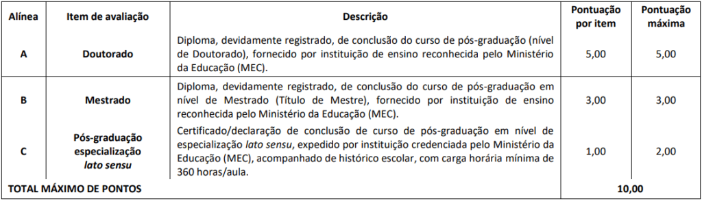 Saiu resultado final do concurso Cress SC para 85 vagas