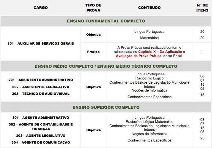 Quadro de prova objetiva do concurso câmara de Boituva