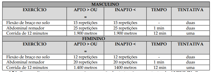 Concurso GM Cariacica - Questões Instituto ACCESS 