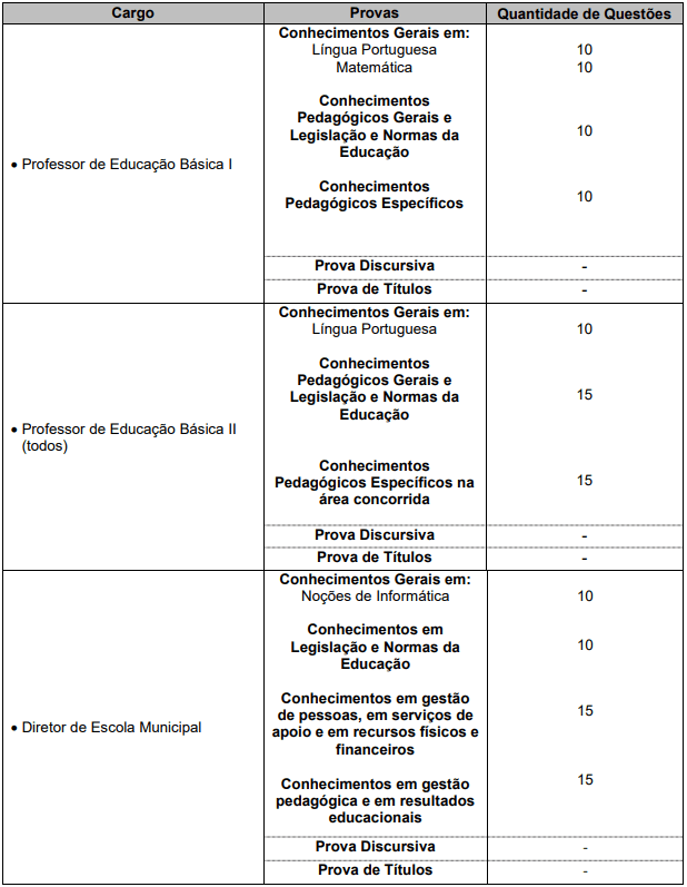 Concurso Instituto de Previdência de Mogi das Cruzes - IPREM/SP: cursos,  edital e datas