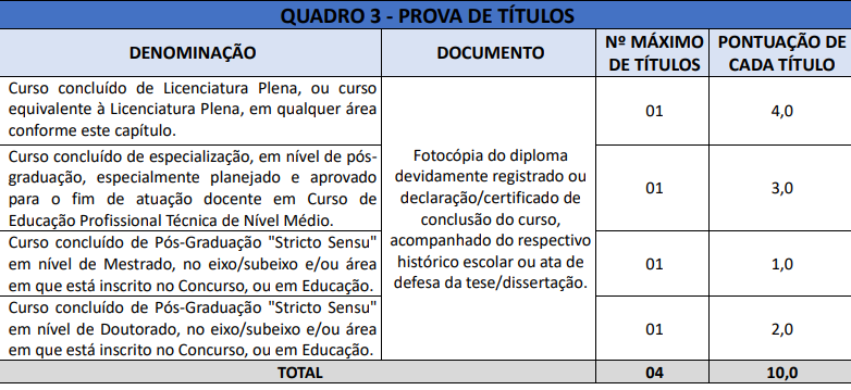 Método de Ordenação Bolha para o Concurso do BB (TI)