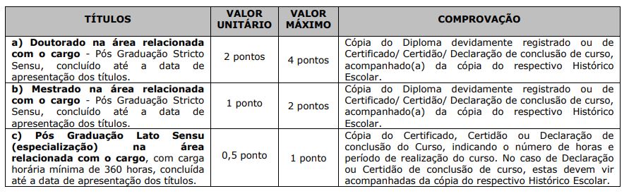 Avaliação de títulos do concurso São José do Rio Pardo-SP