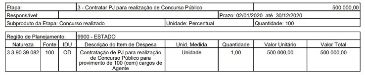 Orçamento para contratação da banca organizadora do concurso Sefaz MT