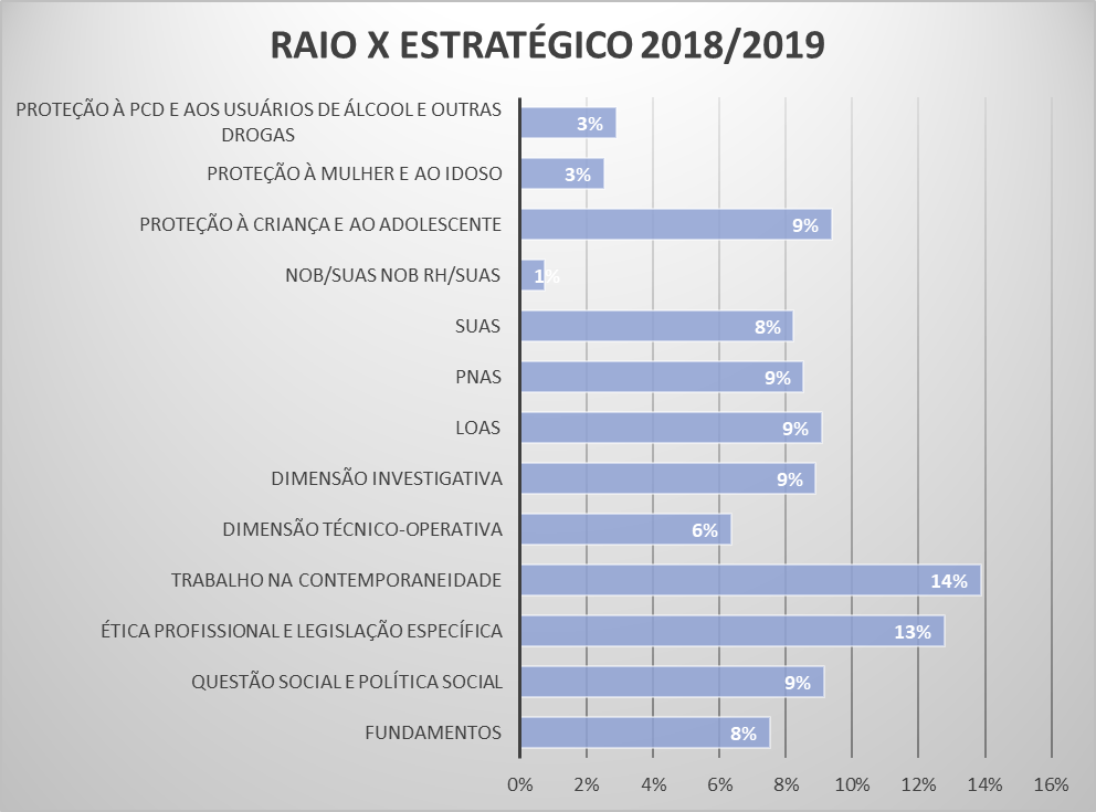 Conhecimentos específicos para concursos: como estudar?