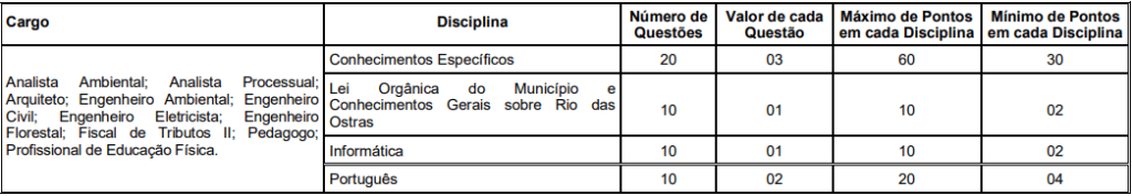 provas Concurso Rio das Ostras Superior