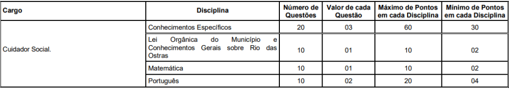 provas Concurso Rio das Ostras Fundamental