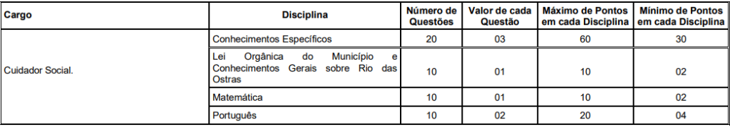 Prefeitura de Rio das Ostras