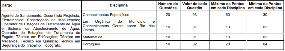 Prefeitura de Rio das Ostras