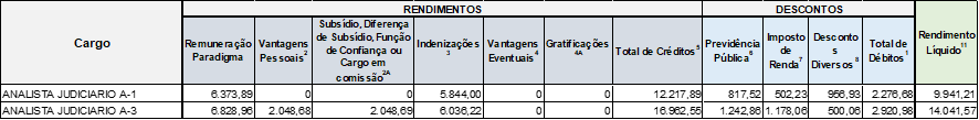 Analista remuneração
carreira no tj-rj