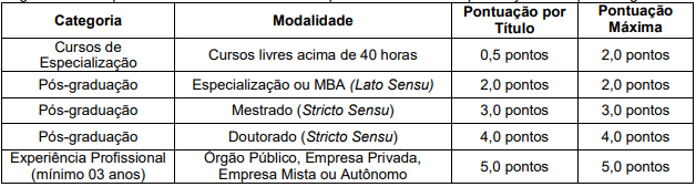 provas de títulos concurso São Leopoldo