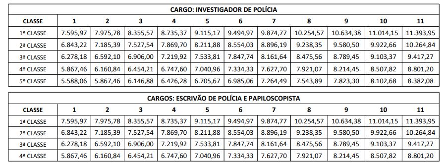 Tabela salarial PC PR