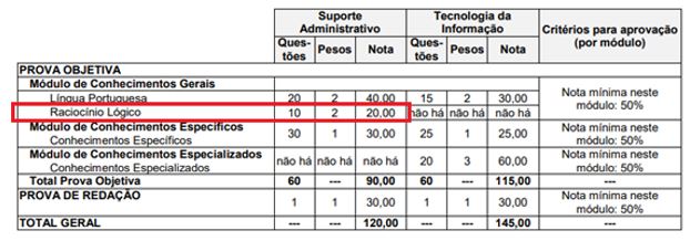 raciocínio lógico matemático (RLM) para o cargo de nível médio
