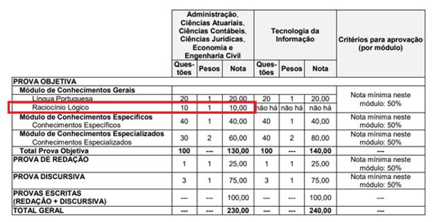 raciocínio lógico matemático (RLM)