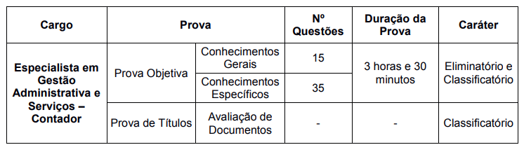 Prova objetiva do concurso Funprev Bauru - Contador